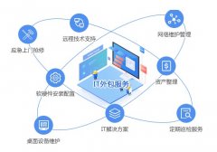 IT外包服务，帮你快速解决IT相关服务，节约人力